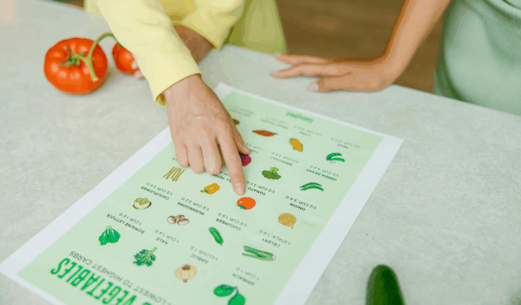 Plan Your Meals Before Shopping